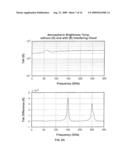 Passive Millimeter Wave Spectrometer for Remote Detection of Chemical Plumes diagram and image