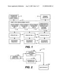 System and method for developing technology assets diagram and image