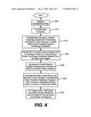 System and method for developing technology assets diagram and image