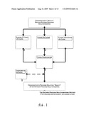 METHOD AND SYSTEM FOR PROCESS SOLUTION DEVELOPMENT AND PROCESS SOLUTION IMPLEMENTATION diagram and image