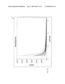 Computer-Implemented Systems And Methods Of Product Forecasting For New Products diagram and image