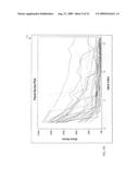 Computer-Implemented Systems And Methods Of Product Forecasting For New Products diagram and image