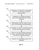 METHOD FOR DETERMINING FAIR MARKET VALUES OF MULTIMEDIA ADVERTISING SPACES diagram and image