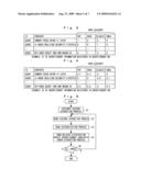 MUSIC-LINKED ADVERTISEMENT DISTORIBUTION METHOD, DEVICE, AND SYSTEM diagram and image