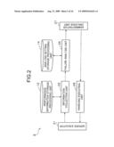 OPERATIONS MANAGEMENT APPARATUS, OPERATIONS MANAGEMENT SYSTEM, DATA PROCESSING METHOD, AND OPERATIONS MANAGEMENT PROGRAM diagram and image