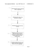 METHOD, SYSTEM AND SOFTWARE FOR TALENT MANAGEMENT diagram and image