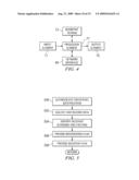 System and Method for Incentivizing a Healthcare Individual Through Music Distribution diagram and image