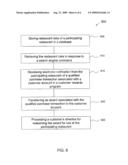 MERCHANT REWARDS METHODS, SYSTEMS AND PRODUCTS THEREBY diagram and image