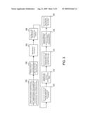 SYSTEMS AND METHODS FOR ENHANCING COMPLIANCE WITH THE FEDERAL RESERVE CUSTODIAL INVENTORY (CI) PROCEDURES diagram and image