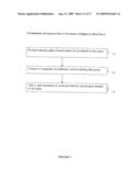 Business Method and System for Planning, Executing and Administering a Public Offering of Revenue Backed Securities diagram and image