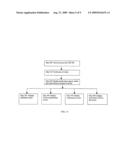 COMMISSION MANAGEMENT SYSTEM diagram and image