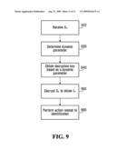 METHOD AND SYSTEM FOR VALIDATING A DEVICE THAT USES A DYNAMIC IDENTIFIER diagram and image