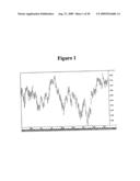 PRICE CHARTING SYSTEM AND TECHNIQUE diagram and image