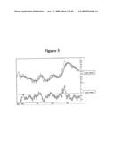 PRICE CHARTING SYSTEM AND TECHNIQUE diagram and image