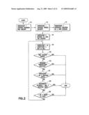 Method and platform for facilitating competitive virtual securities trading diagram and image