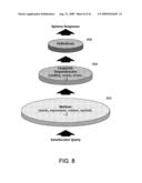 Systems and Methods for Generating and Implementing an Interactive Man-Machine Web Interface Based on Natural Language Processing and Avatar Virtual Agent Based Character diagram and image