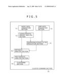 Information Processing Apparatus and Method, and Program diagram and image