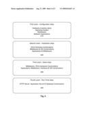 METHOD FOR PREDICTING PROBLEMATIC CONFIGURATIONS AND RECOMMENDING SAFE CONFIGURATIONS diagram and image