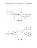 TEMPORAL EVENTS ANALYSIS EMPLOYING TREE INDUCTION diagram and image