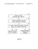 Device, System, and Method of Creating Virtual Social Networks Based On Web-Extracted Features diagram and image