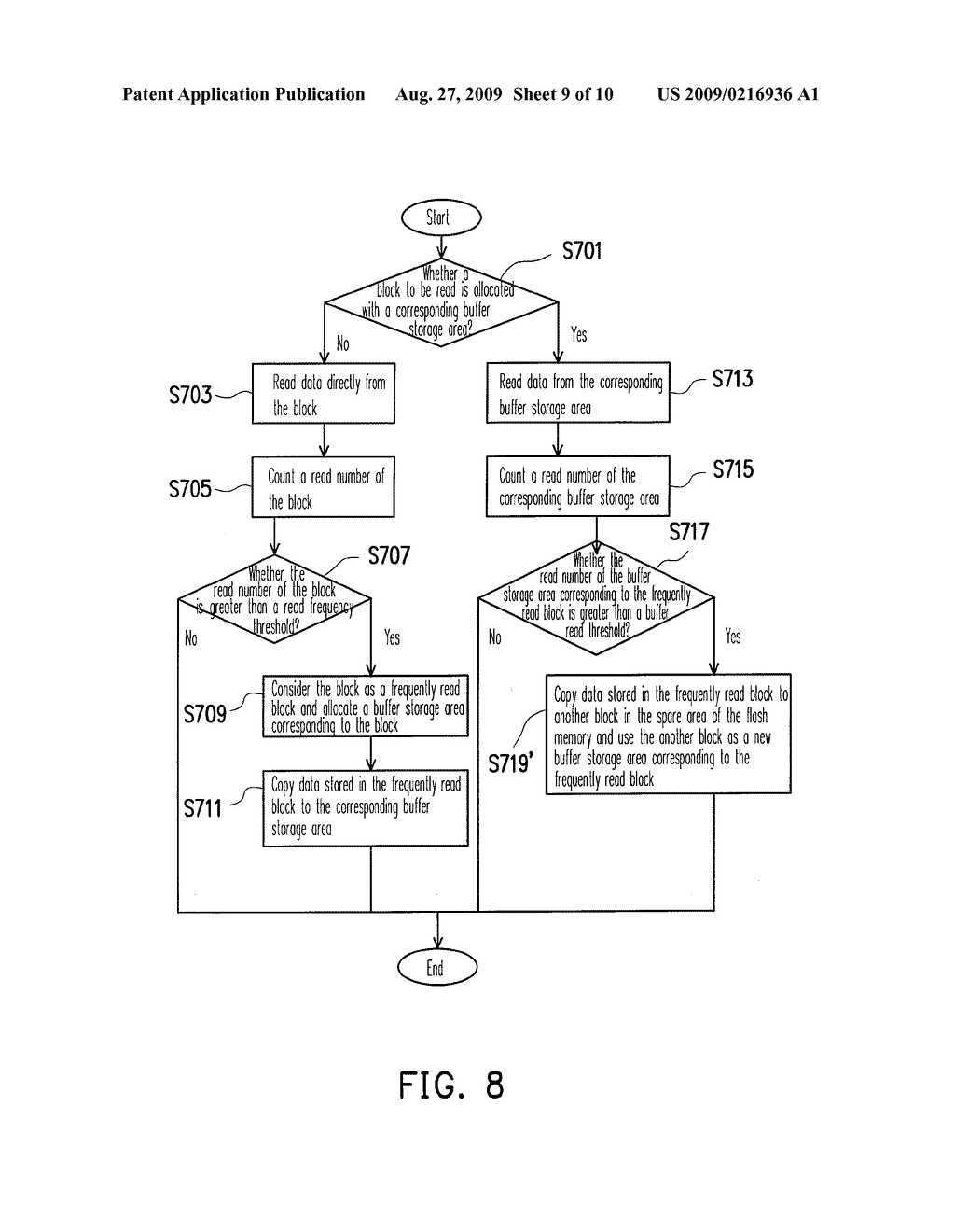 DATA READING METHOD FOR FLASH MEMORY AND CONTROLLER AND STORAGE SYSTEM USING THE SAME - diagram, schematic, and image 10