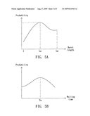 Method for accessing a first-in-first-out (FIFO) buffer and a FIFO controller therefor diagram and image