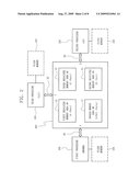 MULTI-PORT SEMICONDUCTOR MEMORY DEVICE FOR REDUCING DATA TRANSFER EVENT AND ACCESS METHOD THEREFOR diagram and image