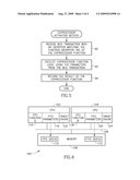 Apparatus for and Method of Processor to Processor Communication for Coprocessor Functionality Activation diagram and image