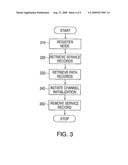 DISCOVERY OF A VIRTUAL TOPOLOGY IN A MULTI-TASKING MULTI-PROCESSOR ENVIRONMENT diagram and image