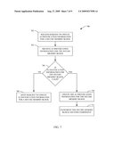 SECURE DATA TRANSFER AFTER AUTHENTICATION BETWEEN MEMORY AND A REQUESTER diagram and image