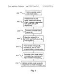 Low complexity decoding of low density parity check codes diagram and image