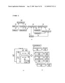 Document processing and management approach for assigning an event to an action in a markup language environment diagram and image