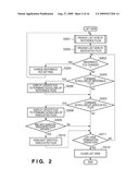 DISPLAY CONTROL APPARATUS, DISPLAY CONTROL METHOD AND PROGRAM diagram and image