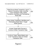 APPARATUS AND METHOD FOR LOG BASED REPLICATION OF DISTRIBUTED TRANSACTIONS USING GLOBALLY ACKNOWLEDGED COMMITS diagram and image