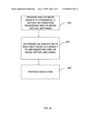 BENEFIT ANALYSIS OF IMPLEMENTING VIRTUAL MACHINES diagram and image