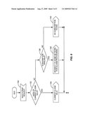 Method and Apparatus for Managing Subscription Credentials in a Wireless Communication Device diagram and image