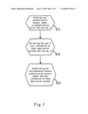Method For Implementing Unified Authentication diagram and image