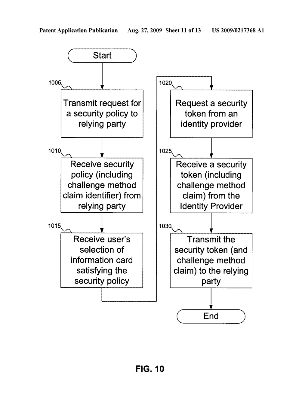 SYSTEM AND METHOD FOR SECURE ACCOUNT RESET UTILIZING INFORMATION CARDS - diagram, schematic, and image 12