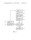 METHOD FOR ANTIVIRUS PROTECTION AND ELECTRONIC DEVICE WITH ANTIVIRUS PROTECTION diagram and image