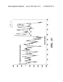 T1R3 A NOVEL TASTE RECEPTOR diagram and image