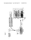 Means and methods for generating a t cell against an antigen of interest diagram and image