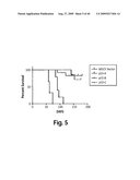 Cell-based RNA interference and related methods and compositions diagram and image