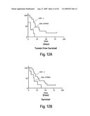 Cell-based RNA interference and related methods and compositions diagram and image