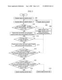 Urea-SCR System and Control Method Thereof diagram and image