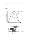 MAGNETIC MATERIAL FOR MAGNETIC REFRIGERATION APPARATUS, AMR BED, AND MAGNETIC REFRIGERATION APPARATUS diagram and image