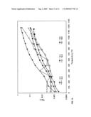 Temperature control of glass fusion by electromagnetic radiation diagram and image