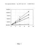 METHODS AND APPARATUS FOR REDUCING PLATINUM-GROUP DEFECTS IN SHEET GLASS diagram and image