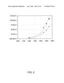 METHODS AND APPARATUS FOR REDUCING PLATINUM-GROUP DEFECTS IN SHEET GLASS diagram and image