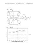 Roll, Rolling Mill and Rolling Method diagram and image