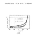 Organic active-layer solution for polymer solar cell and method for preparing the same diagram and image